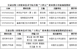 学院喜获2024年甘肃省教材建设项目多项成果